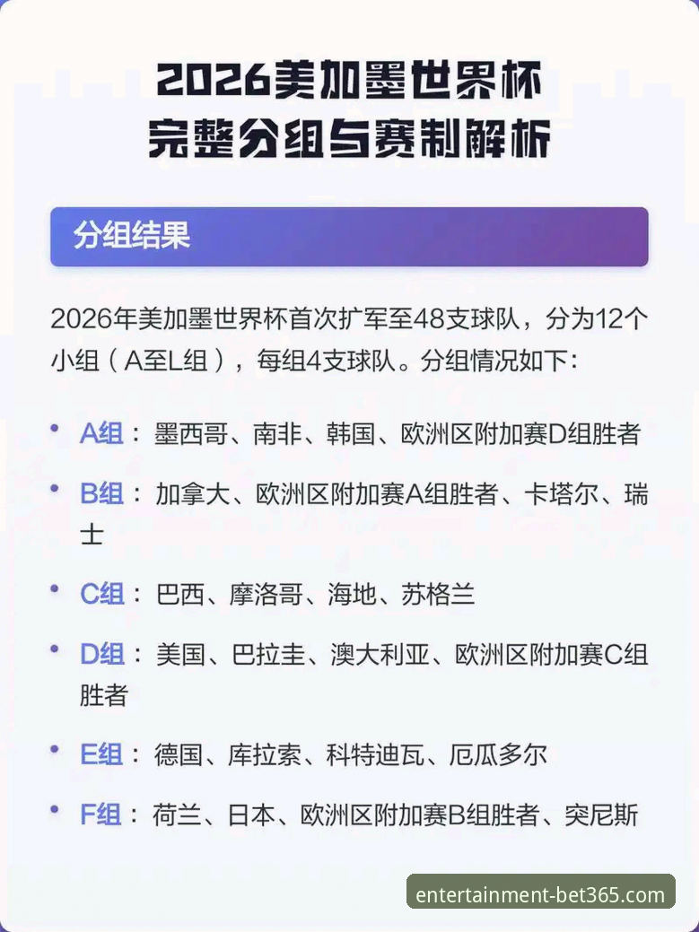 世界杯排名变动深度解析：bet365娱乐平台用户观赛操作教程